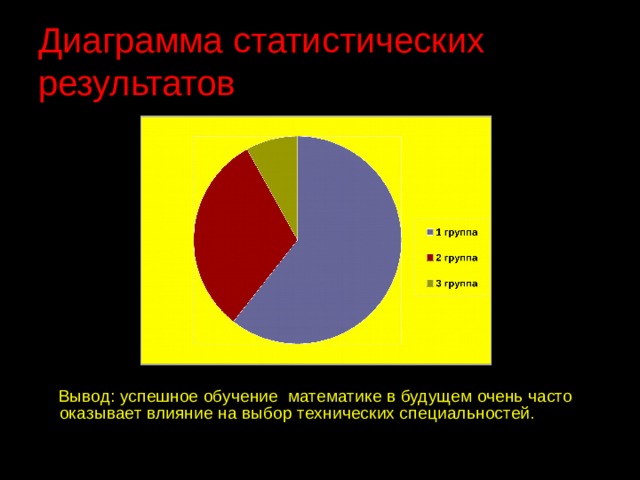 Диаграмма статистических результатов  Вывод: успешное обучение математике в будущем очень часто оказывает влияние на выбор технических специальностей. 