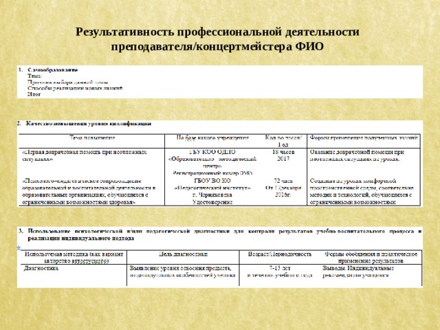 Результативность профессиональной деятельности преподавателя/концертмейстера ФИО 