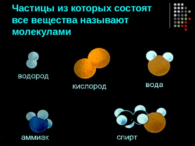 Частицы из которых состоят все вещества называют молекулами 