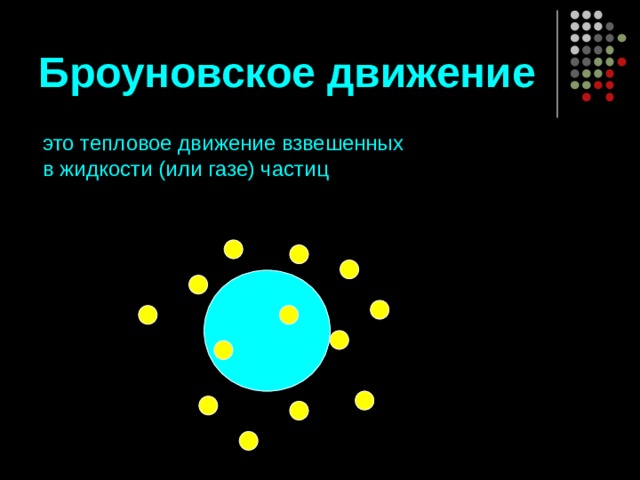 Броуновское движение это тепловое движение взвешенных в жидкости (или газе) частиц 
