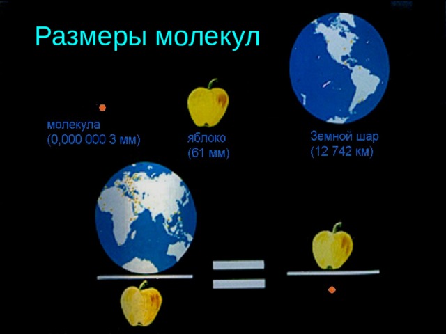 Размеры молекул 