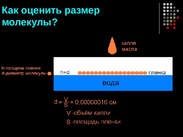 Как оценить размер молекулы? 