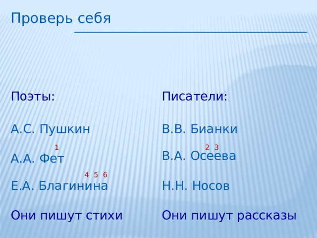 Проверь себя Поэты: Писатели: В.В. Бианки А.С. Пушкин 2 3 1 В.А. Осеева А.А. Фет 5 4 6 Е.А. Благинина Н.Н. Носов Они пишут рассказы Они пишут стихи 