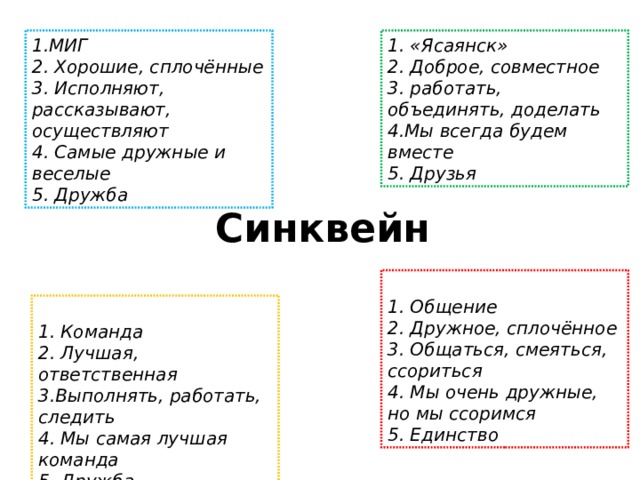 1. «Ясаянск» 1.МИГ 2. Хорошие, сплочённые 2. Доброе, совместное 3. Исполняют, рассказывают, осуществляют 3. работать, объединять, доделать 4. Самые дружные и веселые 4.Мы всегда будем вместе 5. Друзья 5. Дружба Синквейн  1. Общение 2. Дружное, сплочённое 3. Общаться, смеяться, ссориться 4. Мы очень дружные, но мы ссоримся 5. Единство  1. Команда 2. Лучшая, ответственная 3.Выполнять, работать, следить 4. Мы самая лучшая команда 5. Дружба 