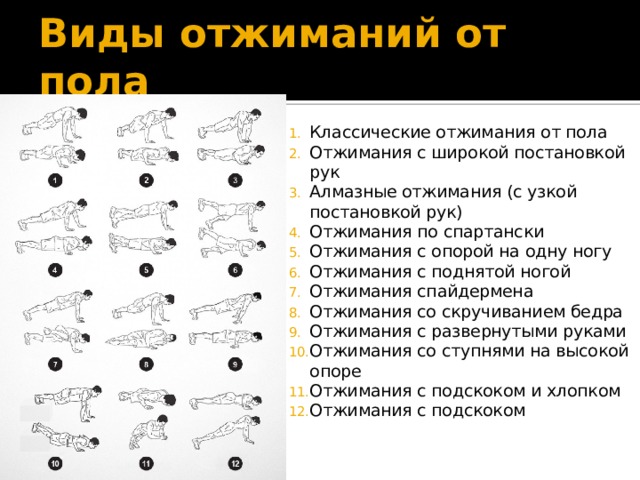 Виды отжиманий от пола Классические отжимания от пола Отжимания с широкой постановкой рук Алмазные отжимания (с узкой постановкой рук) Отжимания по спартански Отжимания с опорой на одну ногу Отжимания с поднятой ногой Отжимания спайдермена Отжимания со скручиванием бедра Отжимания с развернутыми руками Отжимания со ступнями на высокой опоре Отжимания с подскоком и хлопком Отжимания с подскоком 