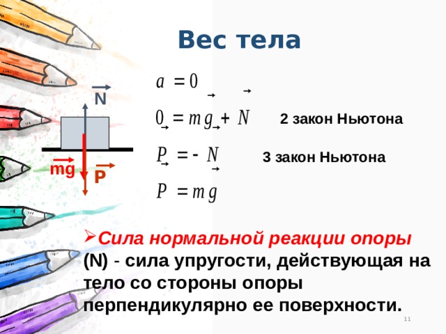 Вес тела N 2 закон Ньютона 3 закон Ньютона mg Р Сила нормальной реакции опоры (N) - сила упругости, действующая на тело со стороны опоры перпендикулярно ее поверхности. 11 