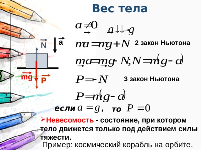 Вес тела a 2 закон Ньютона N mg 3 закон Ньютона Р если  то Невесомость - состояние, при котором тело движется только под действием силы тяжести. Пример: космический корабль на орбите . 13 