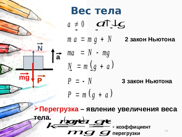 Вес тела 2 закон Ньютона N a mg Р 3 закон Ньютона Перегрузка – явление увеличения веса тела. - коэффициент перегрузки 14 
