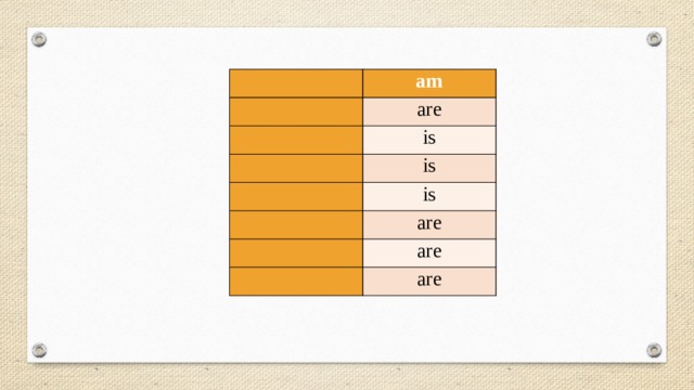   am   are   is   is   is   are   are   are 