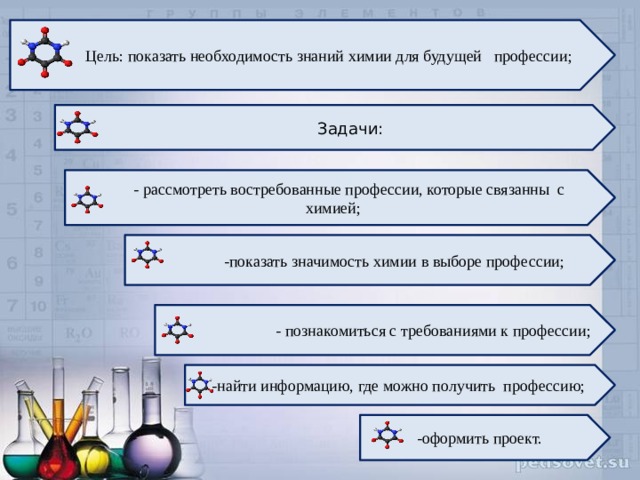  Цель: показать необходимость знаний химии для будущей профессии;  Задачи:  - рассмотреть востребованные профессии, которые связанны с химией;  -показать значимость химии в выборе профессии;  - познакомиться с требованиями к профессии;  -найти информацию, где можно получить профессию; -оформить проект. 