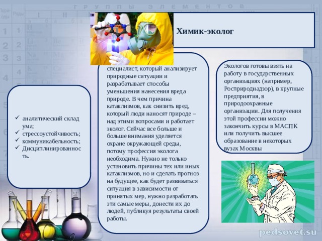 Химик-эколог специалист, который анализирует природные ситуации и разрабатывает способы уменьшения нанесения вреда природе. В чем причина катаклизмов, как снизить вред, который люди наносят природе – над этими вопросами и работает эколог. Сейчас все больше и больше внимания уделяется охране окружающей среды, потому профессия эколога необходима. Нужно не только установить причины тех или иных катаклизмов, но и сделать прогноз на будущее, как будет развиваться ситуация в зависимости от принятых мер, нужно разработать эти самые меры, донести их до людей, публикуя результаты своей работы. Экологов готовы взять на работу в государственных организациях (например, Росприроднадзор), в крупные предприятия, в природоохранные организации. Для получения этой профессии можно закончить курсы в МАСПК или получить высшее образование в некоторых вузах Москвы . аналитический склад ума; стрессоустойчивость; коммуникабельность; Дисциплинированность. 