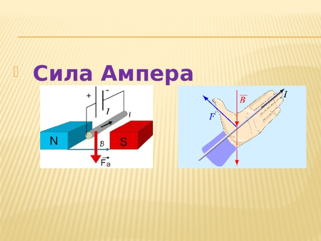  Сила Ампера 