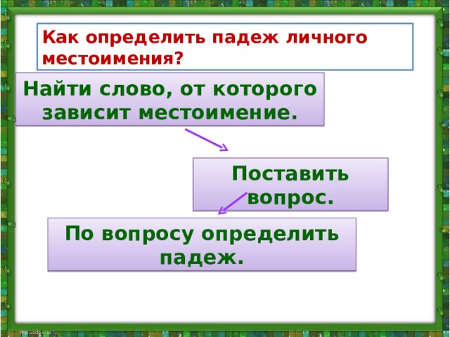 Как определить падеж личного местоимения? Найти слово, от которого зависит местоимение. Поставить вопрос. По вопросу определить падеж. 