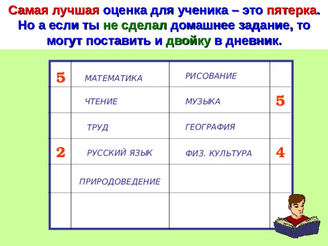 Самая лучшая оценка для ученика – это пятерка . Но а если ты не сделал домашнее задание, то могут поставить и двойку  в дневник. 5 РИСОВАНИЕ МАТЕМАТИКА 5 ЧТЕНИЕ МУЗЫКА ГЕОГРАФИЯ ТРУД 4 2 РУССКИЙ ЯЗЫК ФИЗ. КУЛЬТУРА ПРИРОДОВЕДЕНИЕ 