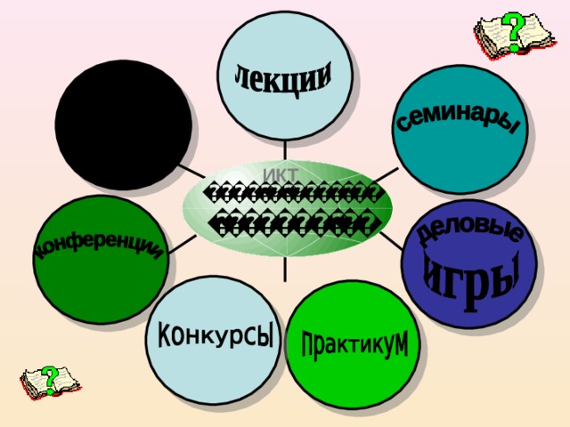 ИКТ 