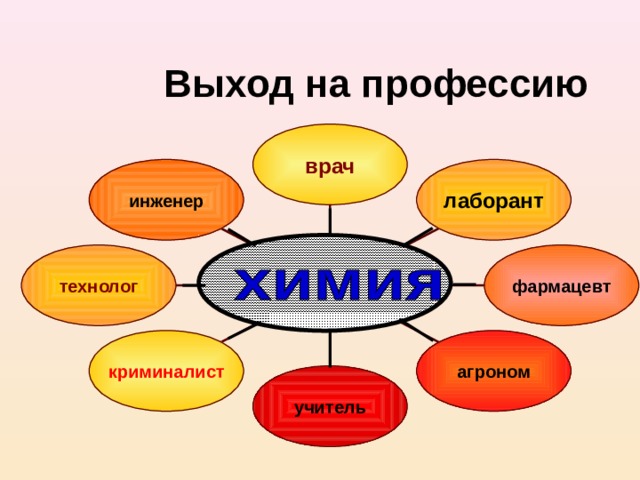  Выход на профессию врач лаборант инженер фармацевт технолог ОБЩЕСТВОЗНАНИЕ агроном криминалист учитель 