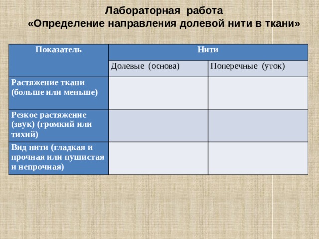 Лабораторная работа «Определение направления долевой нити в ткани» Показатель Нити Долевые (основа) Растяжение ткани (больше или меньше) Поперечные (уток)   Резкое растяжение (звук) (громкий или тихий)     Вид нити (гладкая и прочная или пушистая и непрочная)       