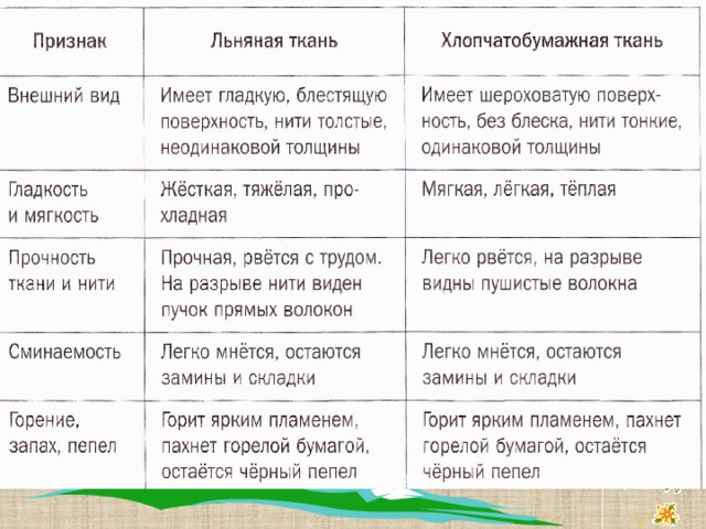 Вам понравился урок? Было очень интересно Было неинтерсно Было интересно 