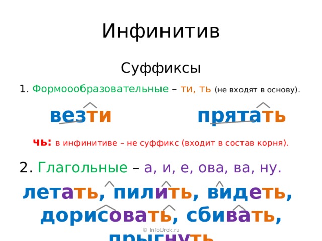 Инфинитив Суффиксы 1. Формоообразовательные – ти, ть (не входят в основу). прята ть вез ти чь: в инфинитиве – не суффикс (входит в состав корня). 2. Глагольные – а, и, е, ова, ва, ну. лет а ть , пил и ть , вид е ть , дорис ова ть , сби ва ть , прыг ну ть © InfoUrok.ru 