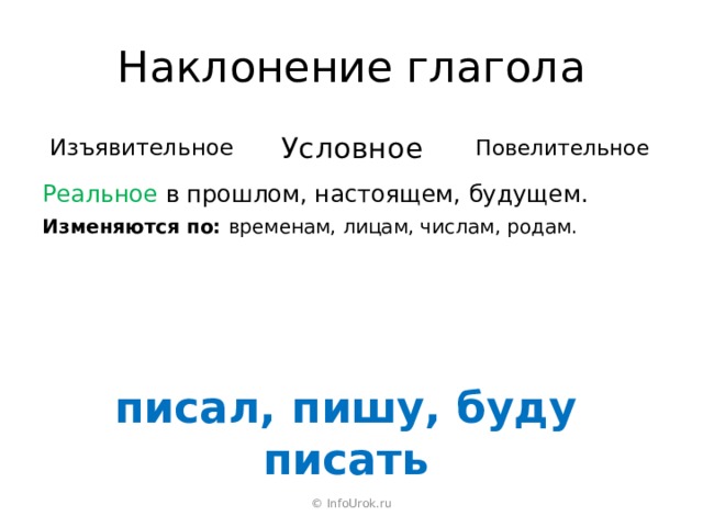 Наклонение глагола Повелительное Условное Изъявительное Реальное в прошлом, настоящем, будущем. Изменяются по: временам, лицам, числам, родам. писал, пишу, буду писать © InfoUrok.ru 