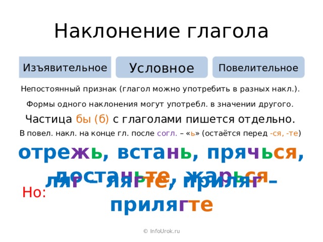 Наклонение глагола Повелительное Условное Изъявительное Непостоянный признак (глагол можно употребить в разных накл.). Формы одного наклонения могут употребл. в значении другого. Частица бы (б) с глаголами пишется отдельно. В повел. накл. на конце гл. после согл. – « ь » (остаётся перед -ся, -те ) отре ж ь , вста н ь , пря ч ь ся , доста н ь те , жа р ь ся ля г – ля г те , приля г – приля г те Но: © InfoUrok.ru 