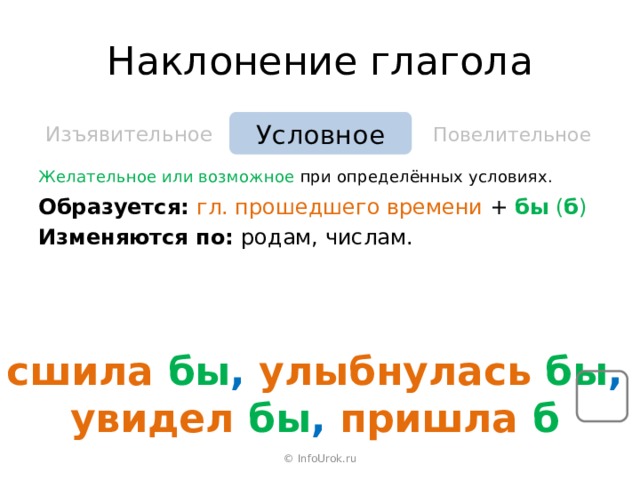 Наклонение глагола Повелительное Условное Изъявительное Желательное или возможное при определённых условиях. Образуется: гл. прошедшего времени + бы ( б ) Изменяются по: родам, числам. сшила  бы , улыбнулась  бы , увидел  бы , пришла  б © InfoUrok.ru 