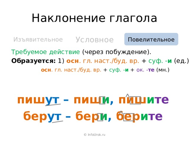 Наклонение глагола Условное Повелительное Изъявительное Требуемое действие (через побуждение). Образуется: 1)  осн . гл. наст./буд. вр. + суф. - и  (ед.)   осн . гл. наст./буд. вр. + суф. - и  +  ок. - те  (мн.) пиш ут  – пиш и , пиш и те бер ут  – бер и , бер и те © InfoUrok.ru 