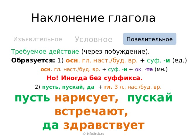Наклонение глагола Повелительное Условное Изъявительное Требуемое действие (через побуждение). Образуется: 1)  осн . гл. наст./буд. вр. + суф. - и  (ед.)   осн . гл. наст./буд. вр. + суф. - и  +  ок. - те  (мн.)   Но! Иногда без суффикса.   2)  пусть, пускай, да + гл. 3 л., нас./буд. вр. пусть нарисует, пускай встречают, да здравствует © InfoUrok.ru 