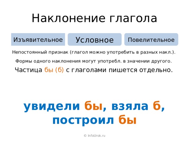 Наклонение глагола Повелительное Условное Изъявительное Непостоянный признак (глагол можно употребить в разных накл.). Формы одного наклонения могут употребл. в значении другого. Частица бы (б) с глаголами пишется отдельно. увидели  бы ,  взяла  б ,  построил  бы © InfoUrok.ru 