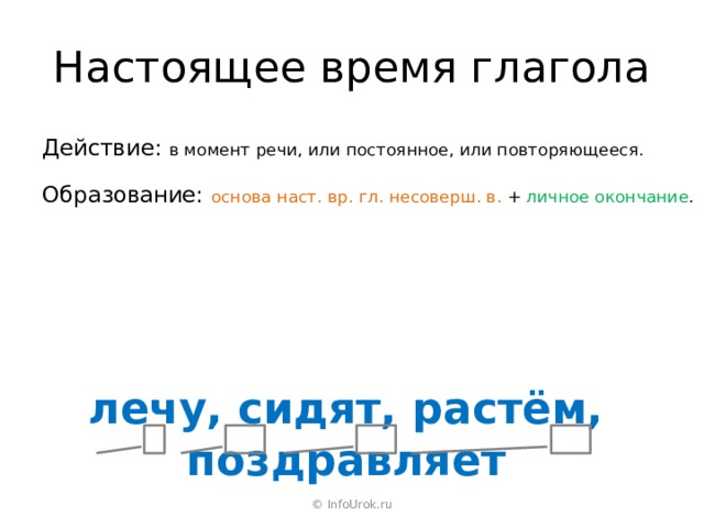 Настоящее время глагола Действие: в момент речи, или постоянное, или повторяющееся. Образование: основа наст. вр. гл. несоверш. в. + личное окончание . лечу, сидят, растём, поздравляет © InfoUrok.ru 
