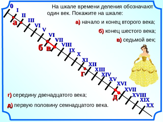 I I I I I I I I I I I I I I I I I I I I I 0  На шкале времени деления обозначают один век. Покажите на шкале: I II а III а) начало и конец второго века; VI V б) конец шестого века; VI VII в) седьмой век; VIII б в IX X XI XII XIII г XIV XV Математика 5 класс. Виленкин Н.Я. XVI XVII д XVIII г) середину двенадцатого века; XIX д) первую половину семнадцатого века. XX 