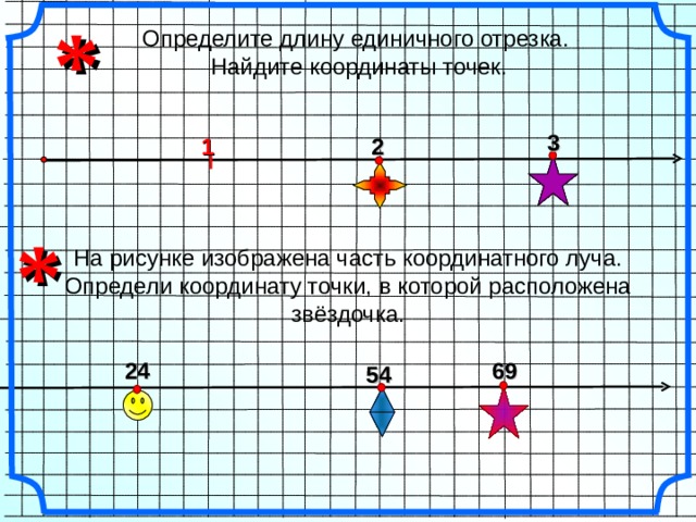 * Определите длину единичного отрезка. Найдите координаты точек. 3 2 1 * На рисунке изображена часть координатного луча. Определи координату точки, в которой расположена звёздочка. 69 24 54 