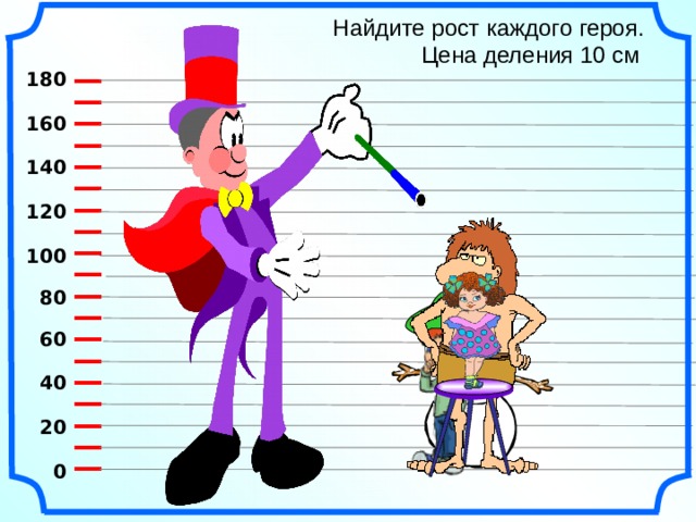 I I I I I I I I I I I I I I I I I I I Найдите рост каждого героя. Цена деления 10 см 180  160  140  120  100   80   60   40   20   0 Математика 5 класс. Виленкин Н.Я. 