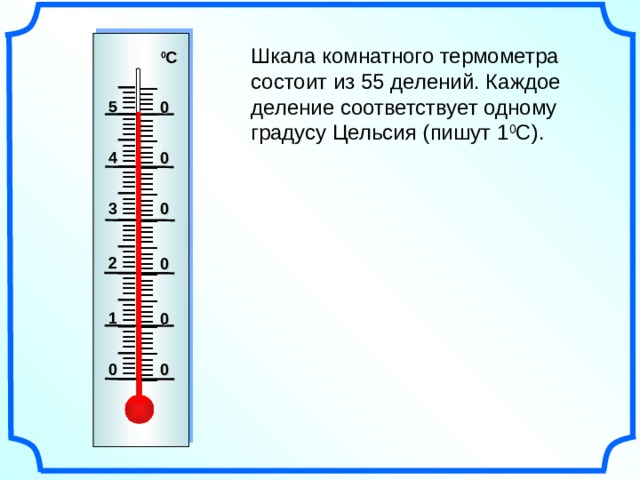 I IIII I IIII I IIII I IIII I IIII I IIII I IIII I IIII I IIII I IIII I IIII I  I IIII I IIII I IIII I IIII I IIII I IIII I IIII I IIII I IIII I IIII I IIII I   Шкала комнатного термометра состоит из 55 делений. Каждое деление соответствует одному градусу Цельсия (пишут 1 0 С). 0 С 5 0 4 0 3 0 2 0 Рисунки Савченко Е.М. 1 0 0 0 