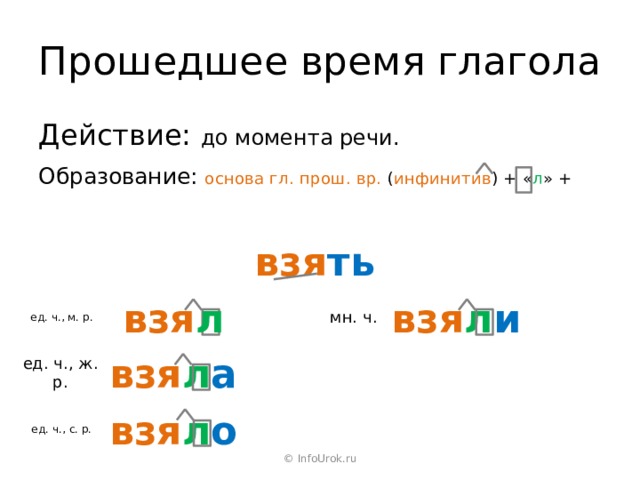 Прошедшее время глагола Действие: до момента речи. Образование: основа гл. прош. вр. ( инфинитив ) + « л » + взя ть взя л взя л и ед. ч., м. р. мн. ч. взя л а ед. ч., ж. р. взя л о ед. ч., с. р. © InfoUrok.ru 