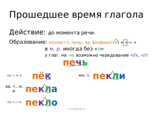 Прошедшее время глагола Действие: до момента речи. Образование: основа гл. прош. вр. ( инфинитив ) + « л » + в  м. р. иногда без « л » у глаг. на -чь возможно чередование ч//к , ч//г пе ч ь пё к пе к л и мн. ч. ед. ч., м. р. пе к л а ед. ч., ж. р. пе к л о ед. ч., с. р. © InfoUrok.ru 