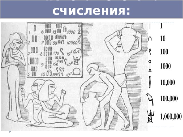 Египетская система счисления: 