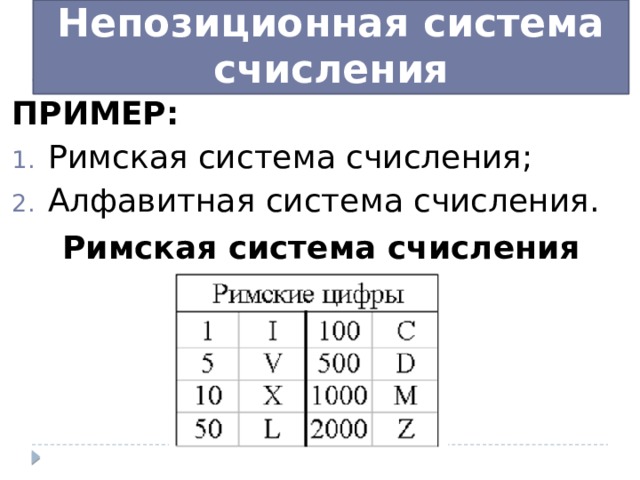 Непозиционная система счисления ПРИМЕР: Римская система счисления; Алфавитная система счисления. Римская система счисления 