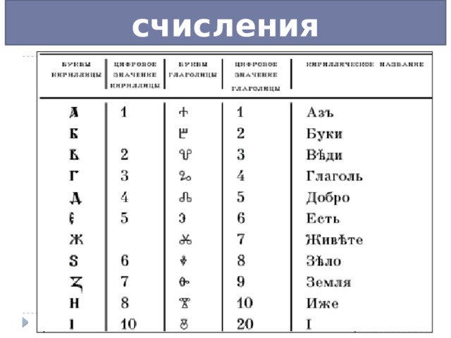 Славянская система счисления 