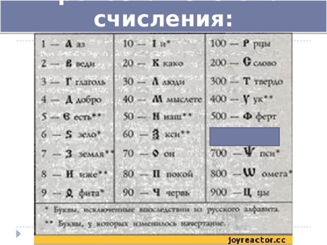 Греческая система счисления: 