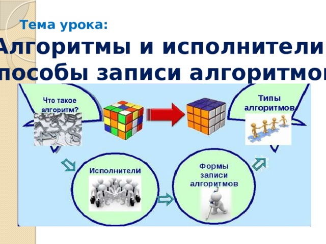 Тема урока: Алгоритмы и исполнители. Способы записи алгоритмов.  