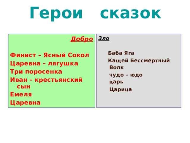 Герои сказок Зло    Добро  Баба Яга   Кащей Бессмертный  Волк  чудо – юдо  царь  Царица     Финист – Ясный Сокол Царевна – лягушка Три поросенка   Иван – крестьянский сын   Емеля  Ц аревна 