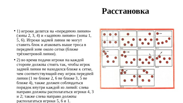  Расстановка   1) игроки делятся на «переднюю линию» (зоны 2, 3, 4) и «заднюю линию» (зоны 1, 5, 6). Игроки задней линии не могут ставить блок и атаковать выше троса в передней зоне около сетки (ближе трёхметровой линии). 2) во время подачи игроки на каждой стороне должны стоять так, чтобы игрок задней линии не находился ближе к сетке, чем соответствующий ему игрок передней линии (1 не ближе 2, 6 не ближе 3, 5 не ближе 4), также должен соблюдаться порядок внутри каждой из линий: слева направо должны располагаться игроки 4, 3 и 2; также слева направо должны располагаться игроки 5, 6 и 1.  