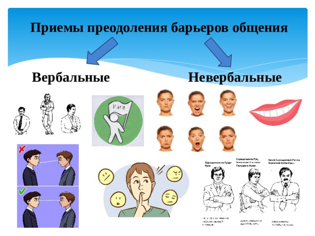 Приемы преодоления барьеров общения Вербальные Невербальные 