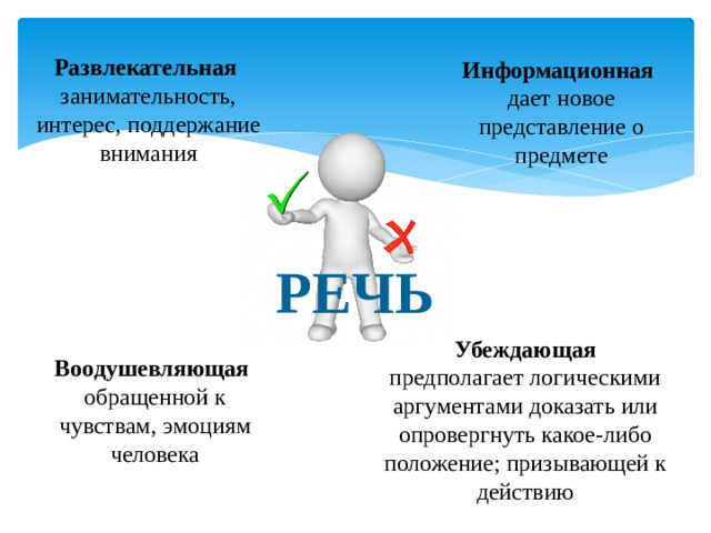 Развлекательная занимательность, интерес, поддержание внимания Информационная дает новое представление о предмете РЕЧЬ Убеждающая предполагает логическими аргументами доказать или опровергнуть какое-либо положение; призывающей к действию Воодушевляющая  обращенной к чувствам, эмоциям человека 
