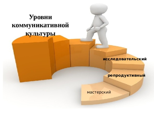 Уровни коммуникативной культуры исследовательский репродуктивный мастерский 