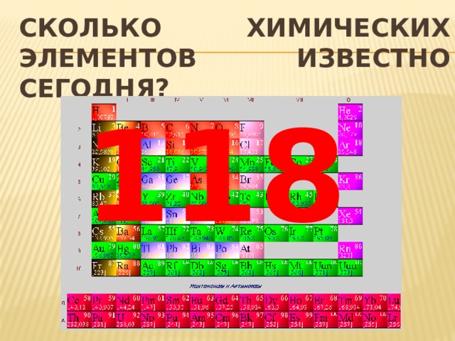 Сколько химических элементов известно сегодня? 118 
