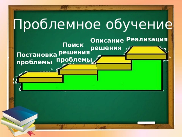 Проблемное обучение Реализация Описание решения Поиск решения проблемы Постановка проблемы 