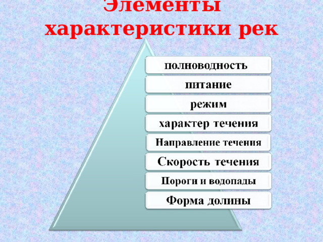 Элементы характеристики рек 