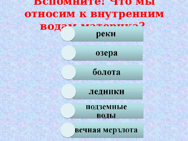 Вспомните! Что мы относим к внутренним водам материка? 